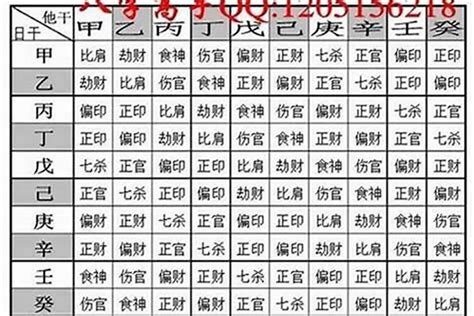 八字多少算輕|線上八字計算機，算算自己八字有多重？簡易命理算命。